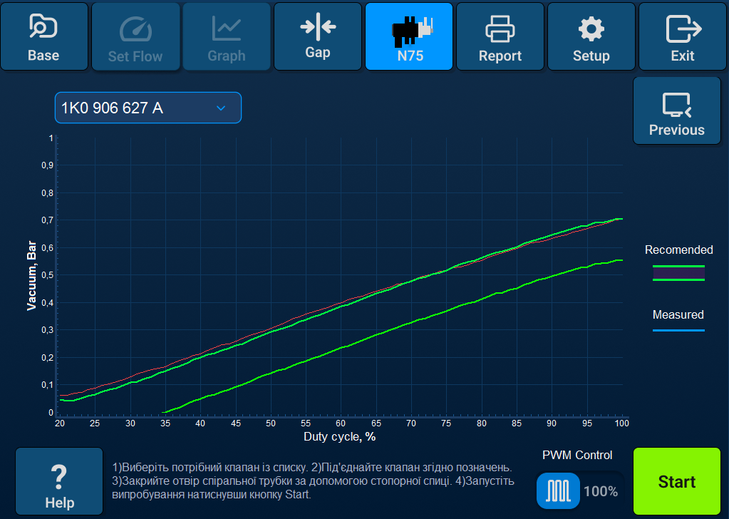 VNT Flowbench Geomet 2000 — interface showing N75 valve testing process